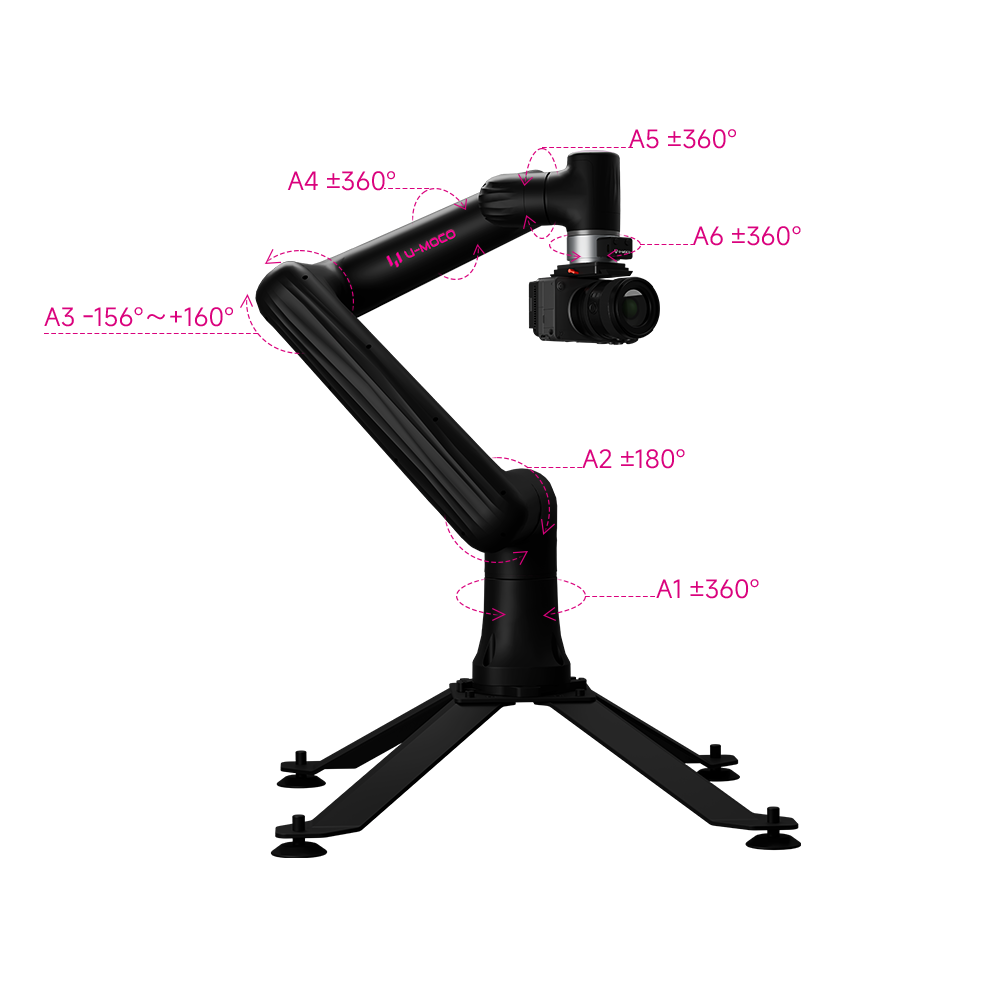U-MOCO GO A1 to A6 six-axis motion range diagram