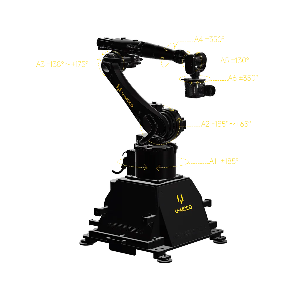 GRA Angle Diagram