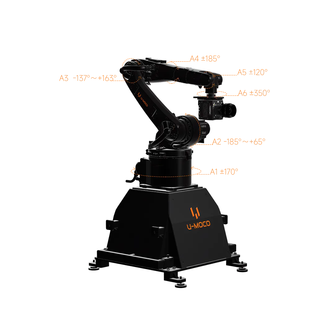 MINI axis rotation diagram