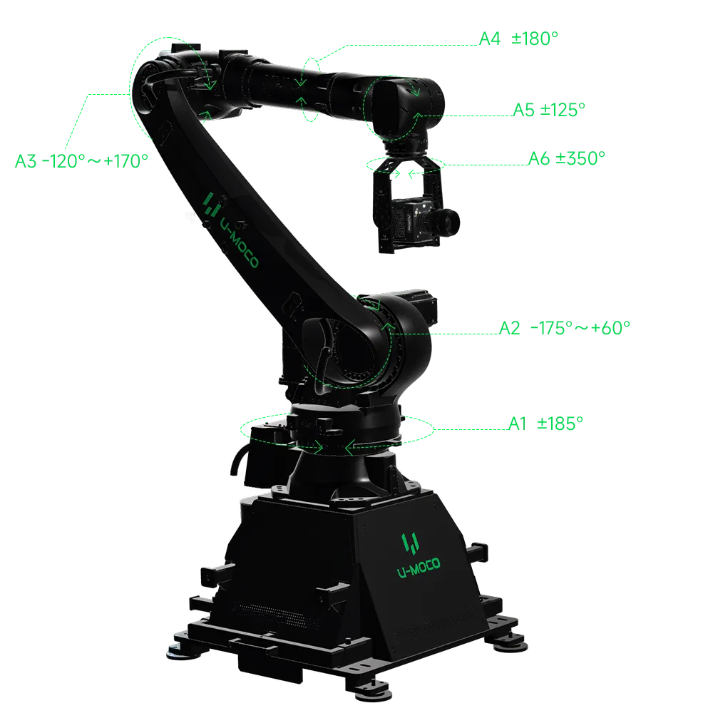 PRO Angle Diagram